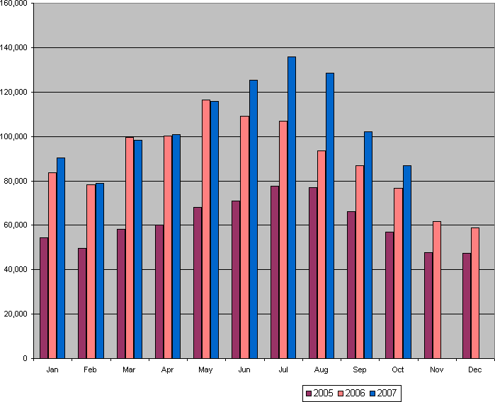 Monthly Unique Visitors to PuertoPollensa.com